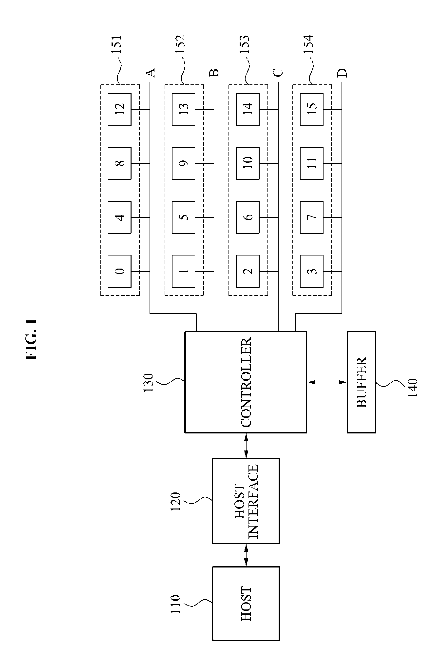 Controller for solid state disk which controls access to memory bank