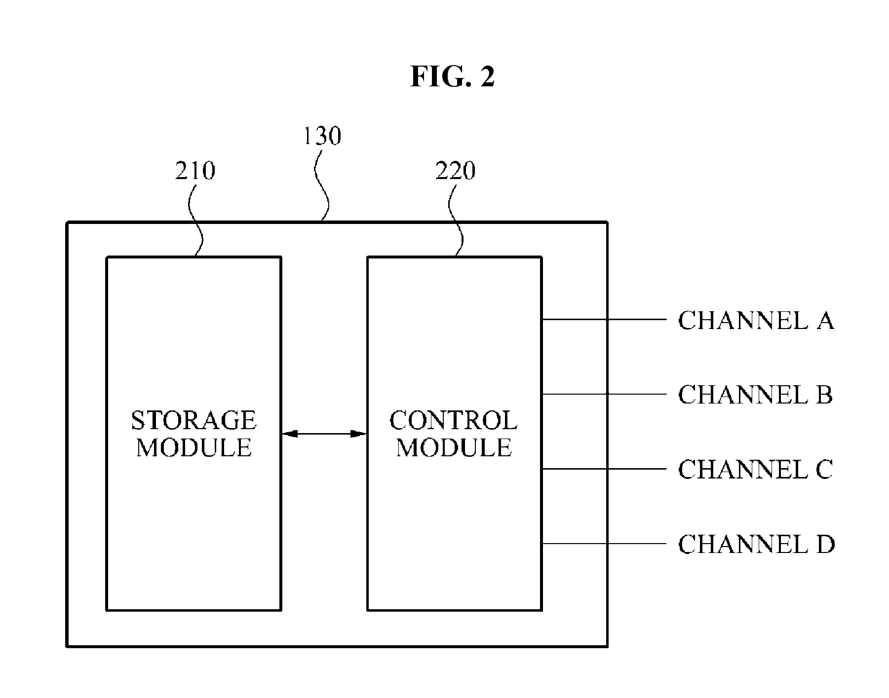 Controller for solid state disk which controls access to memory bank