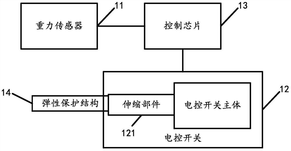 A protection method, device and electronic equipment