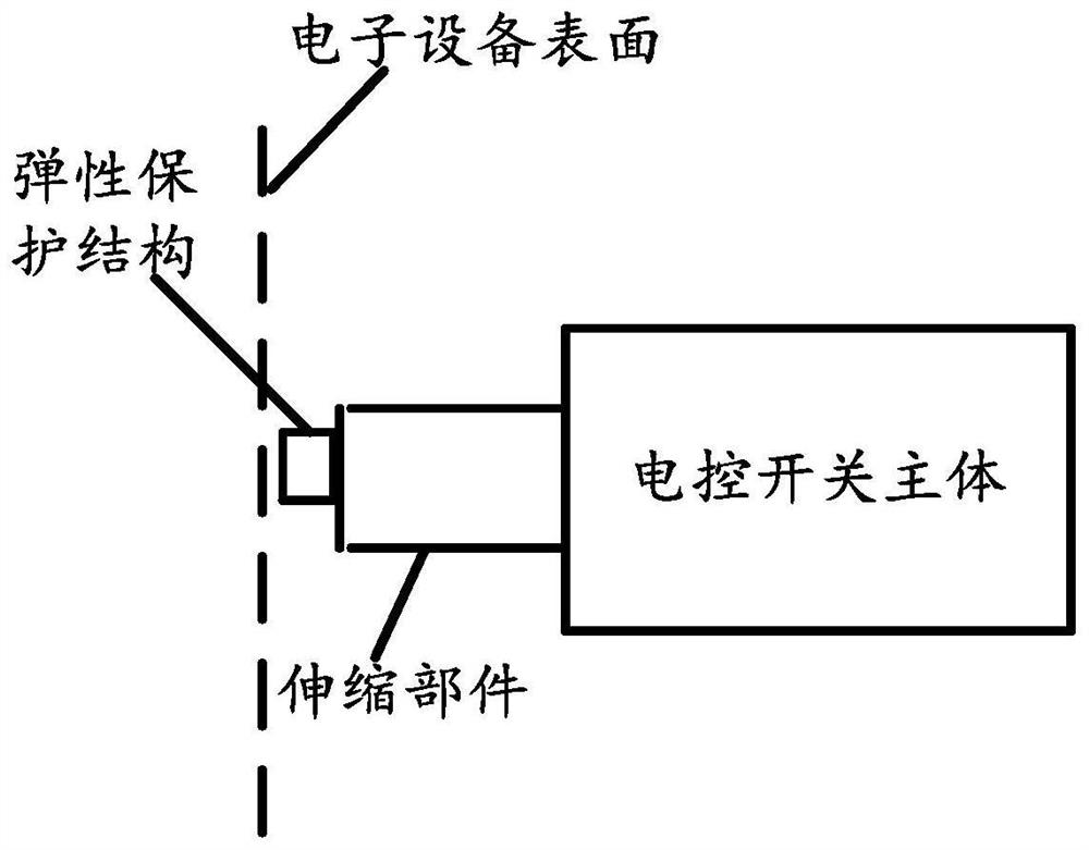 A protection method, device and electronic equipment