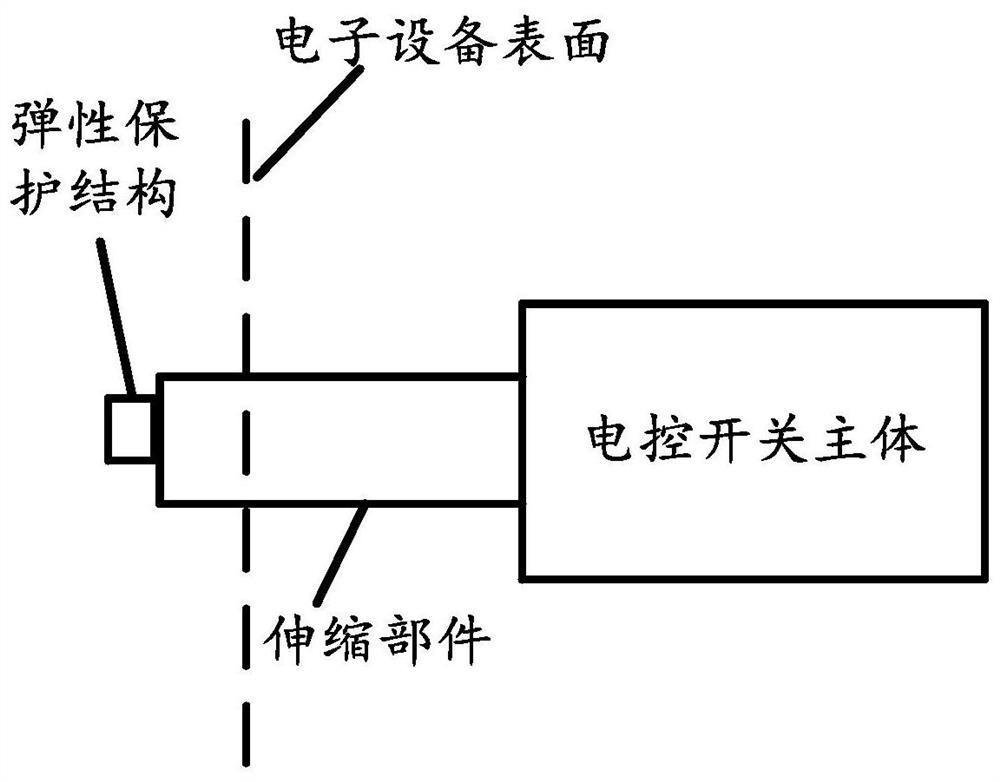 A protection method, device and electronic equipment