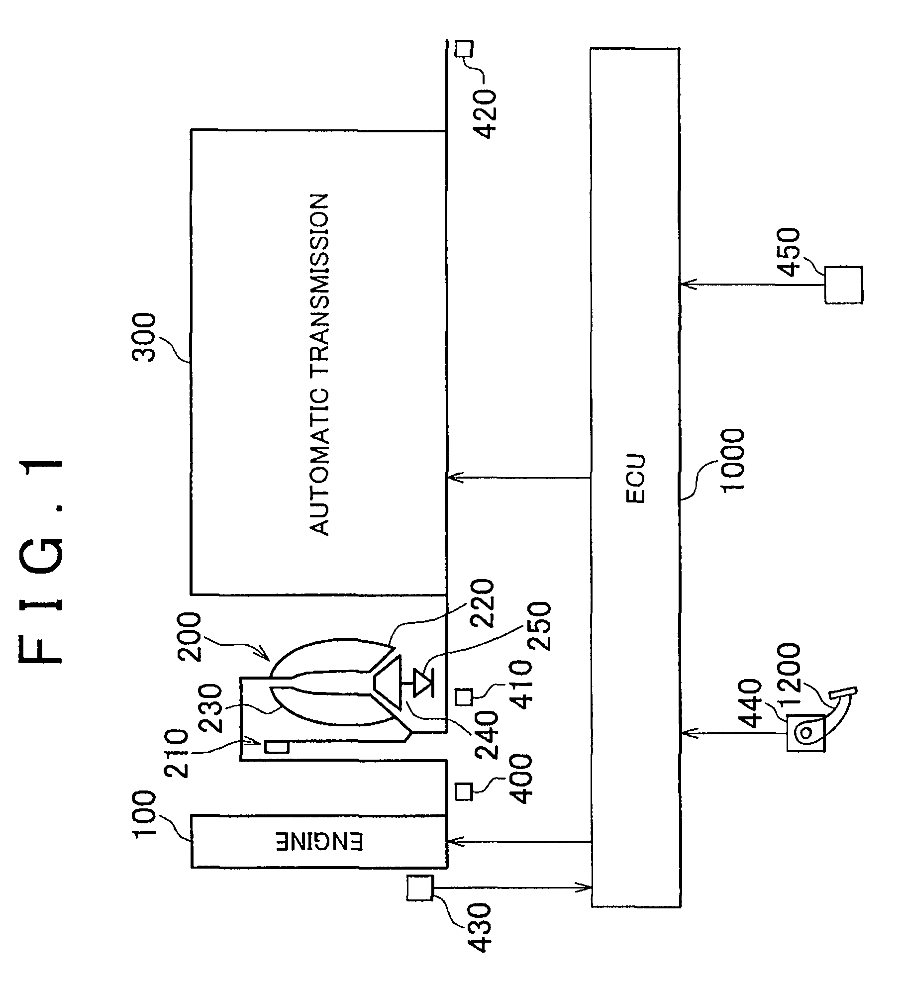 Powertrain control apparatus and method