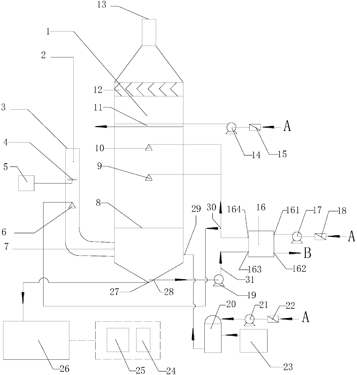 Ship flue gas desulfurization and denitration device and technology