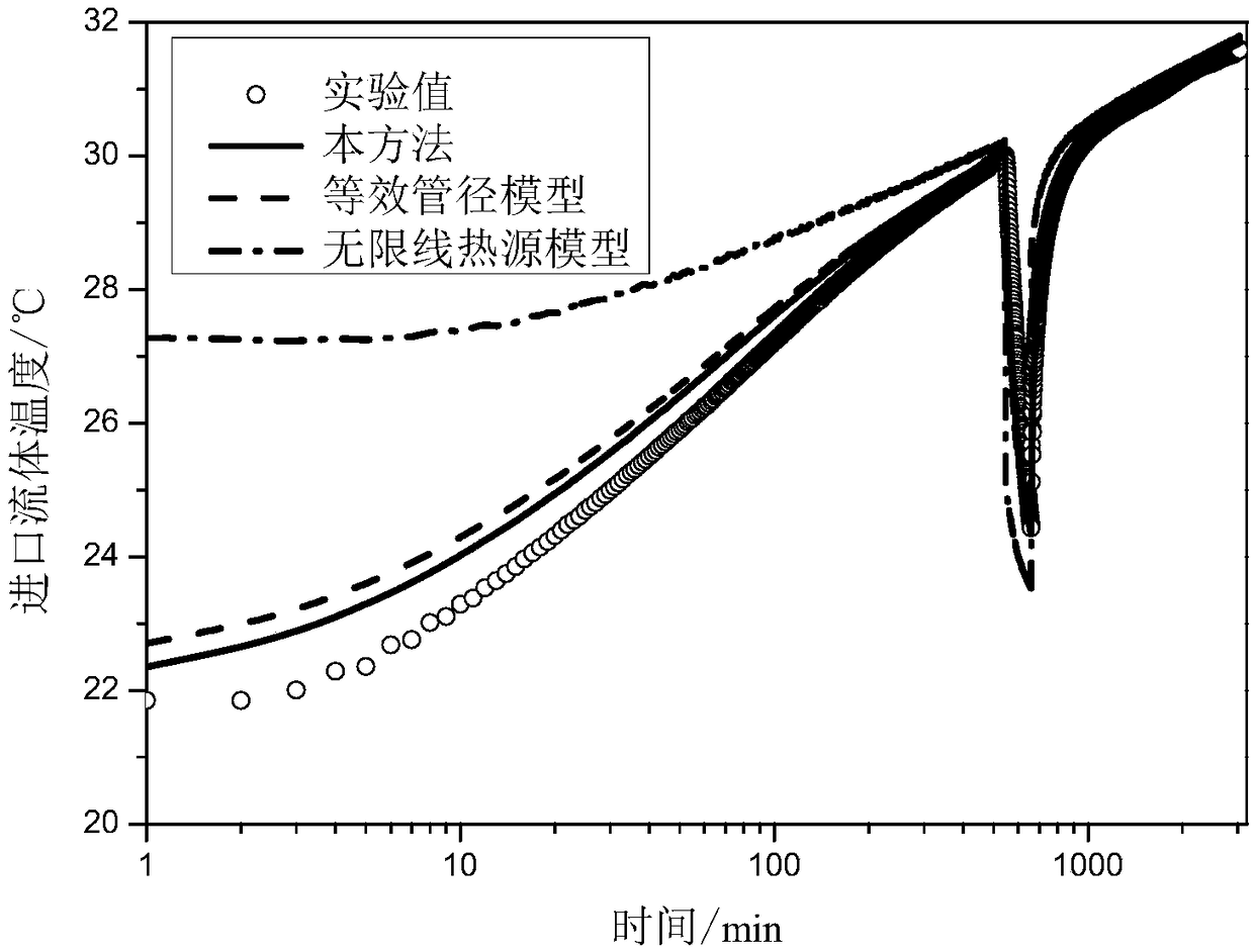 A method for predicting fluid temperature distribution in a vertical U-shaped buried pipe of a ground source heat pump under off-design conditions