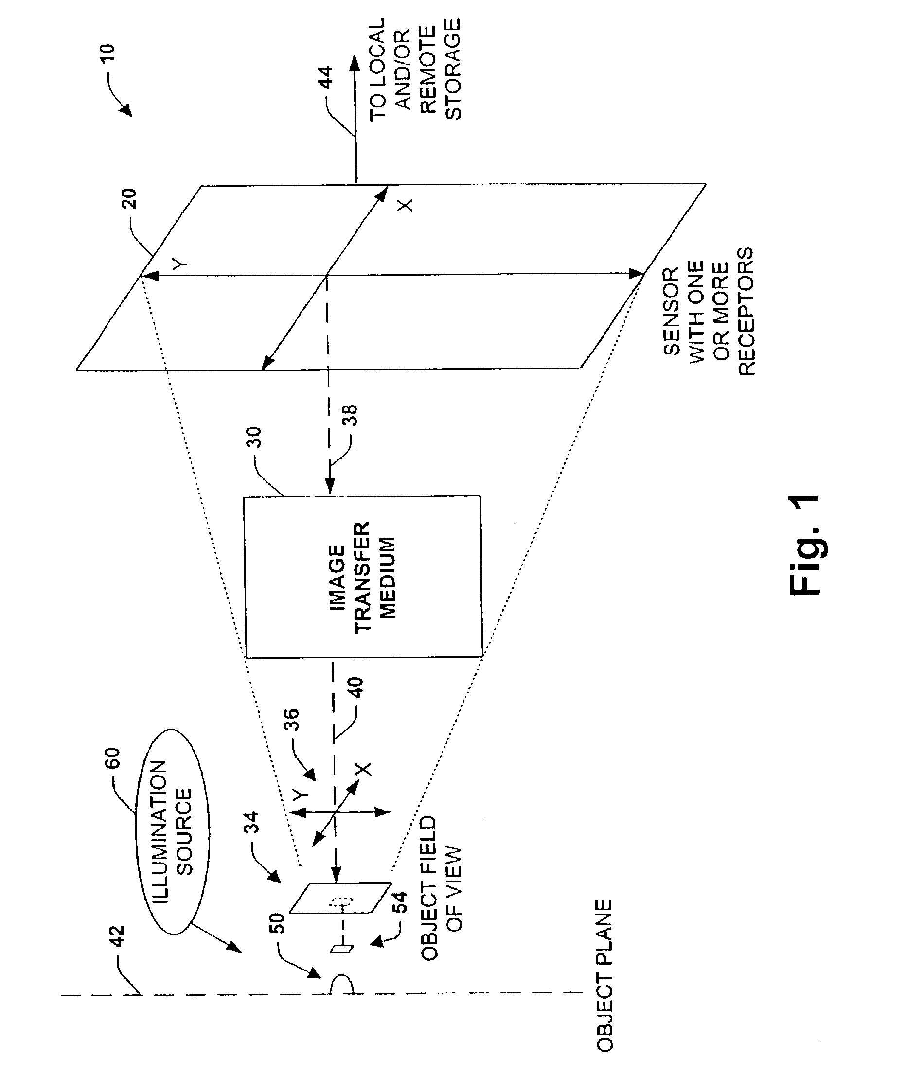 Imaging system and methodology employing reciprocal space optical design
