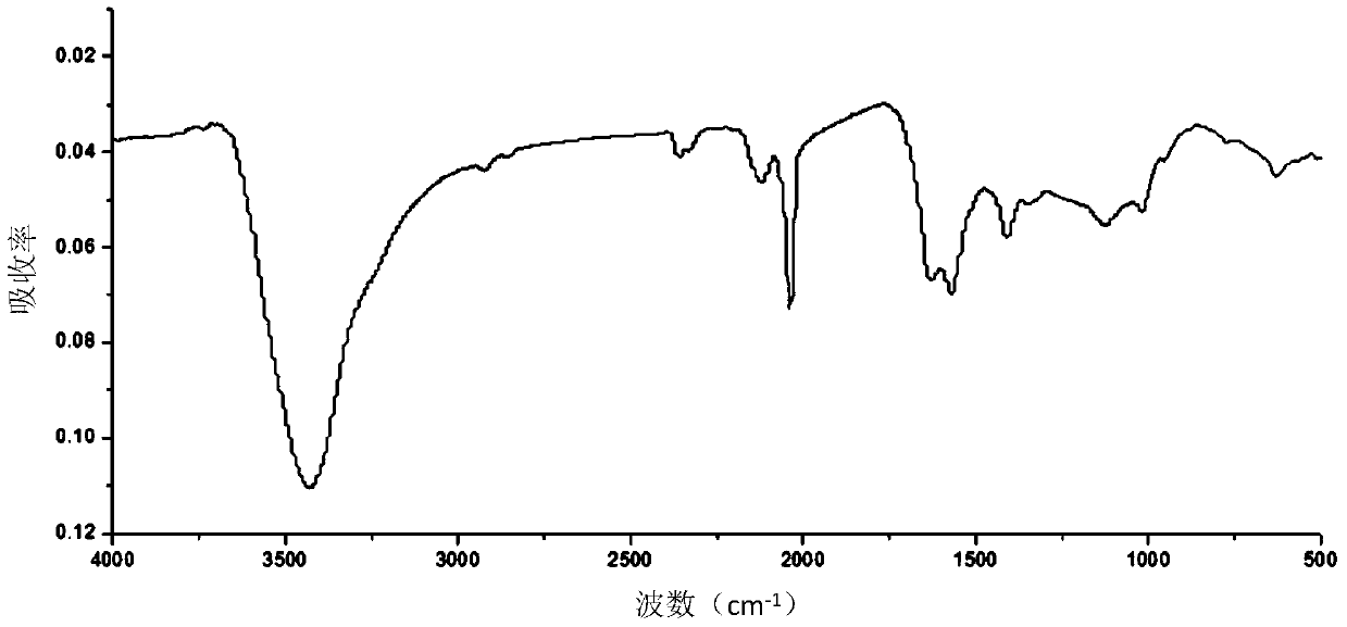 Technetium-99m-labeledgraphene oxide nanoparticle and preparation method thereof