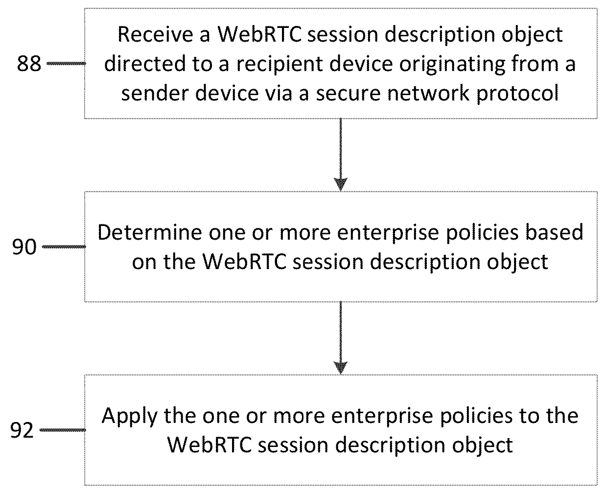 Distributed application of enterprise policies to Web Real-Time Communications (WebRTC) interactive sessions, and related methods, systems, and computer-readable media
