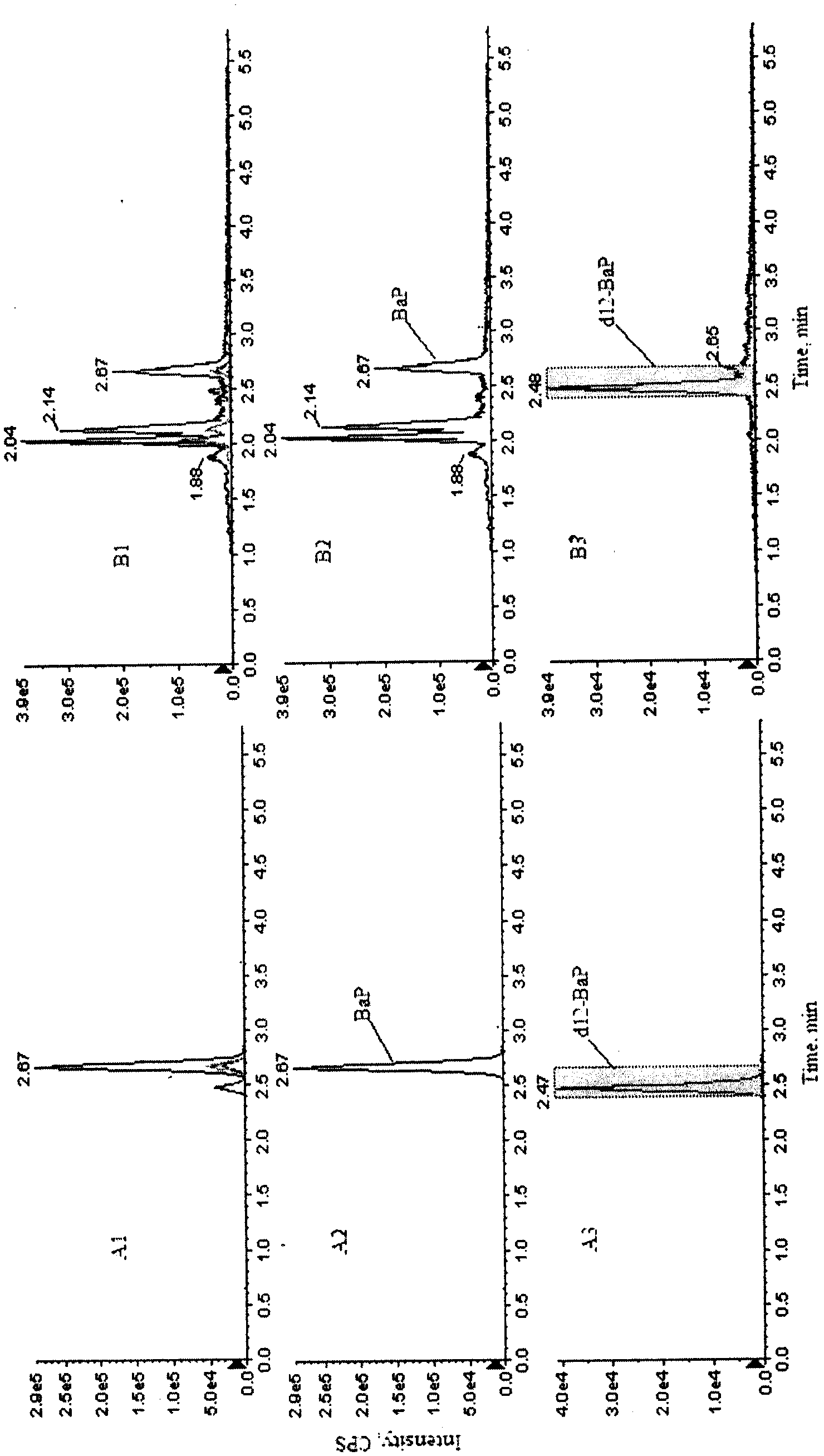 Method for measuring content of benzo-a-pyrene in mainstream smoke of cigarettes