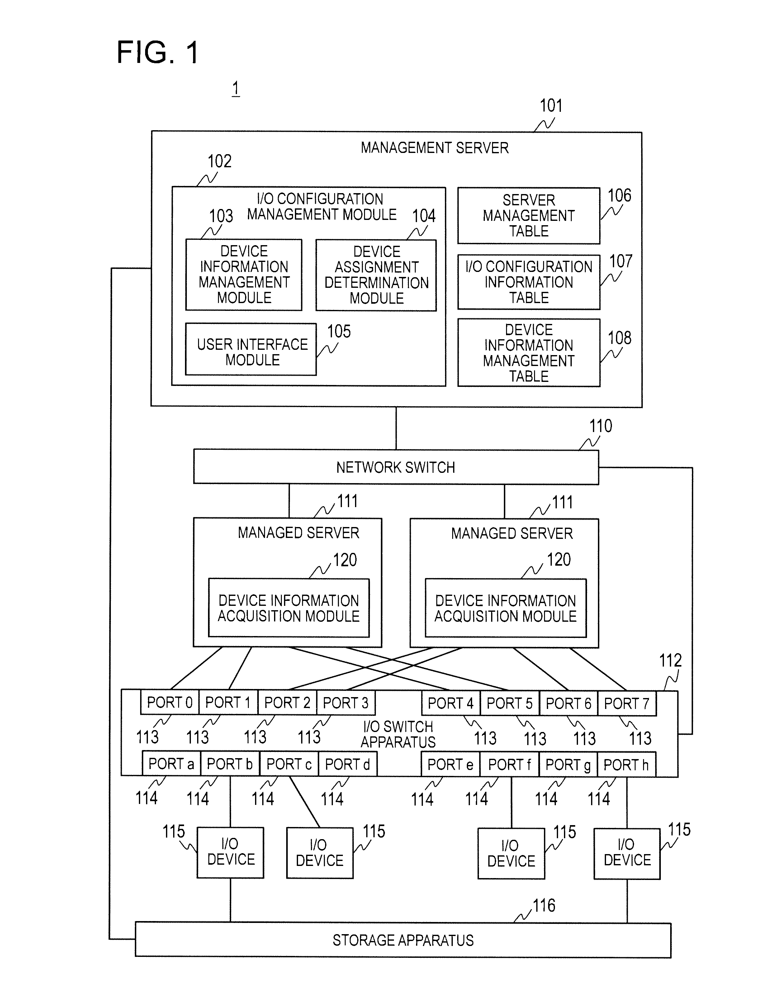 Computer system and management server