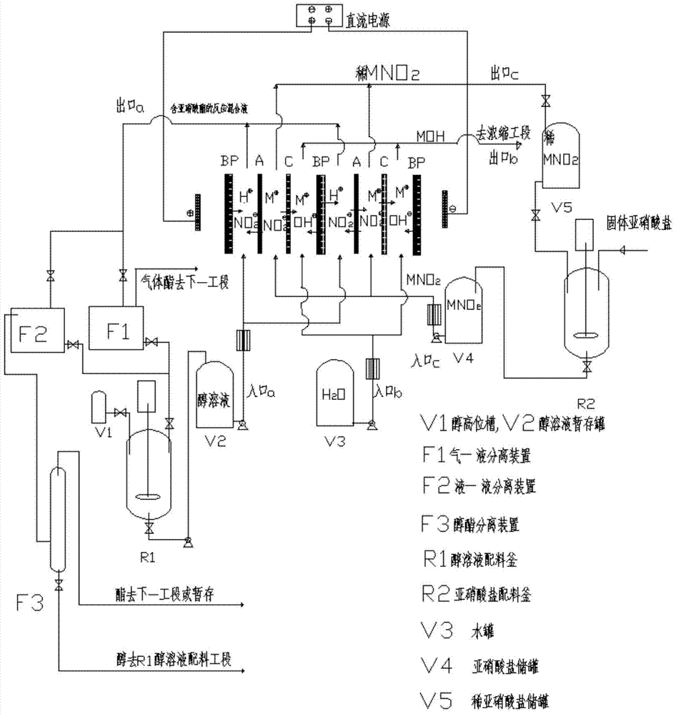 A method and device for continuously preparing nitrite