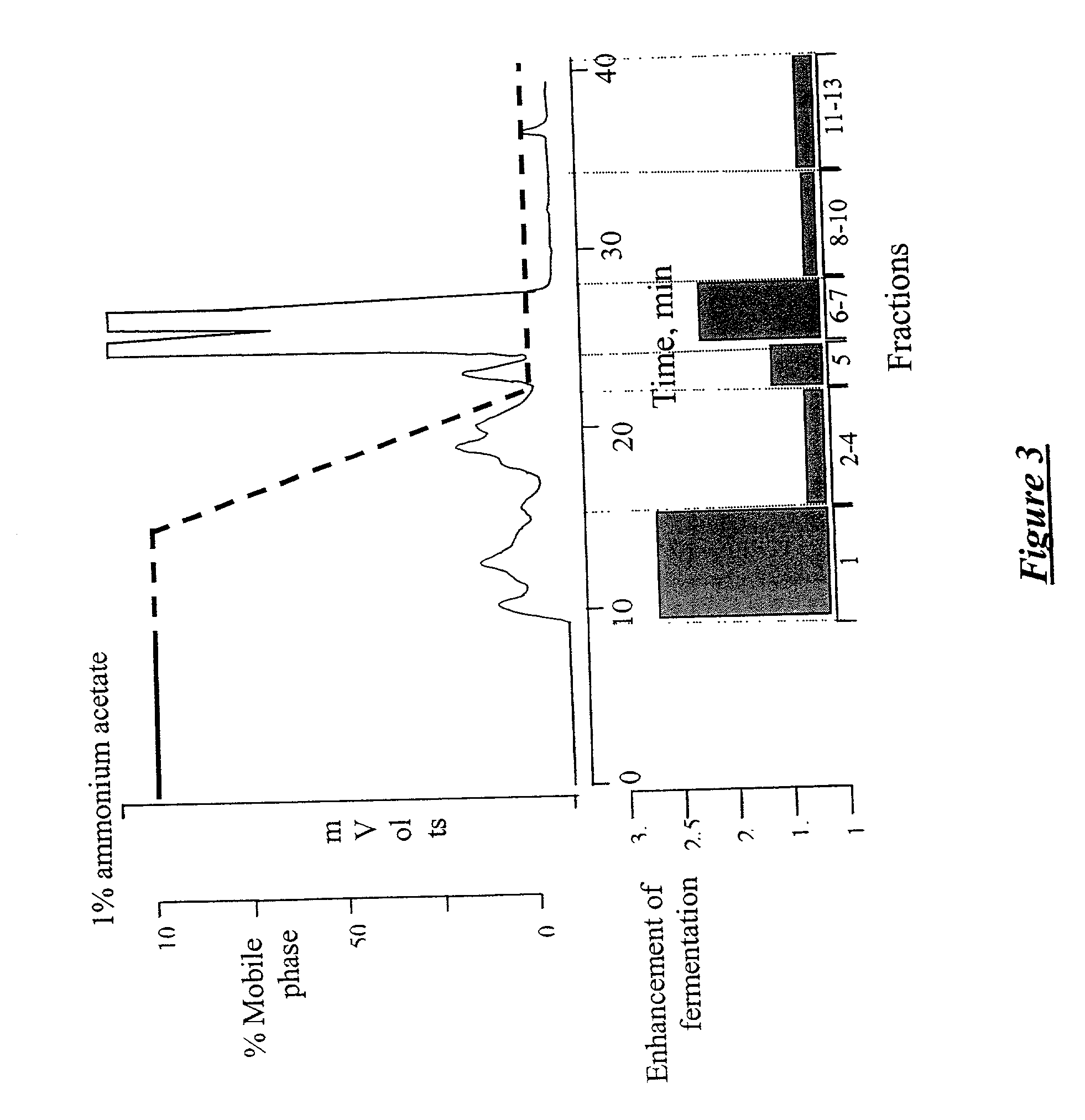 Naturally extracted and synthetic hypoglycemic or hypolipidemic compositions