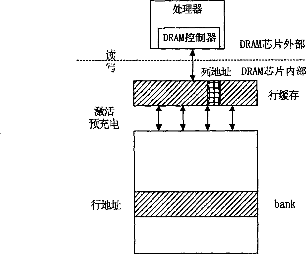 Multidimensional array rapid read-write method and apparatus on dynamic random access memory