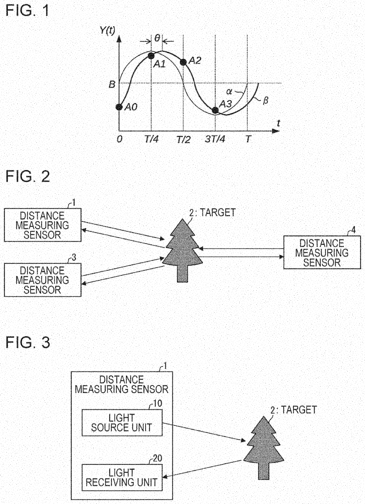 Distance measuring sensor and distance measuring method