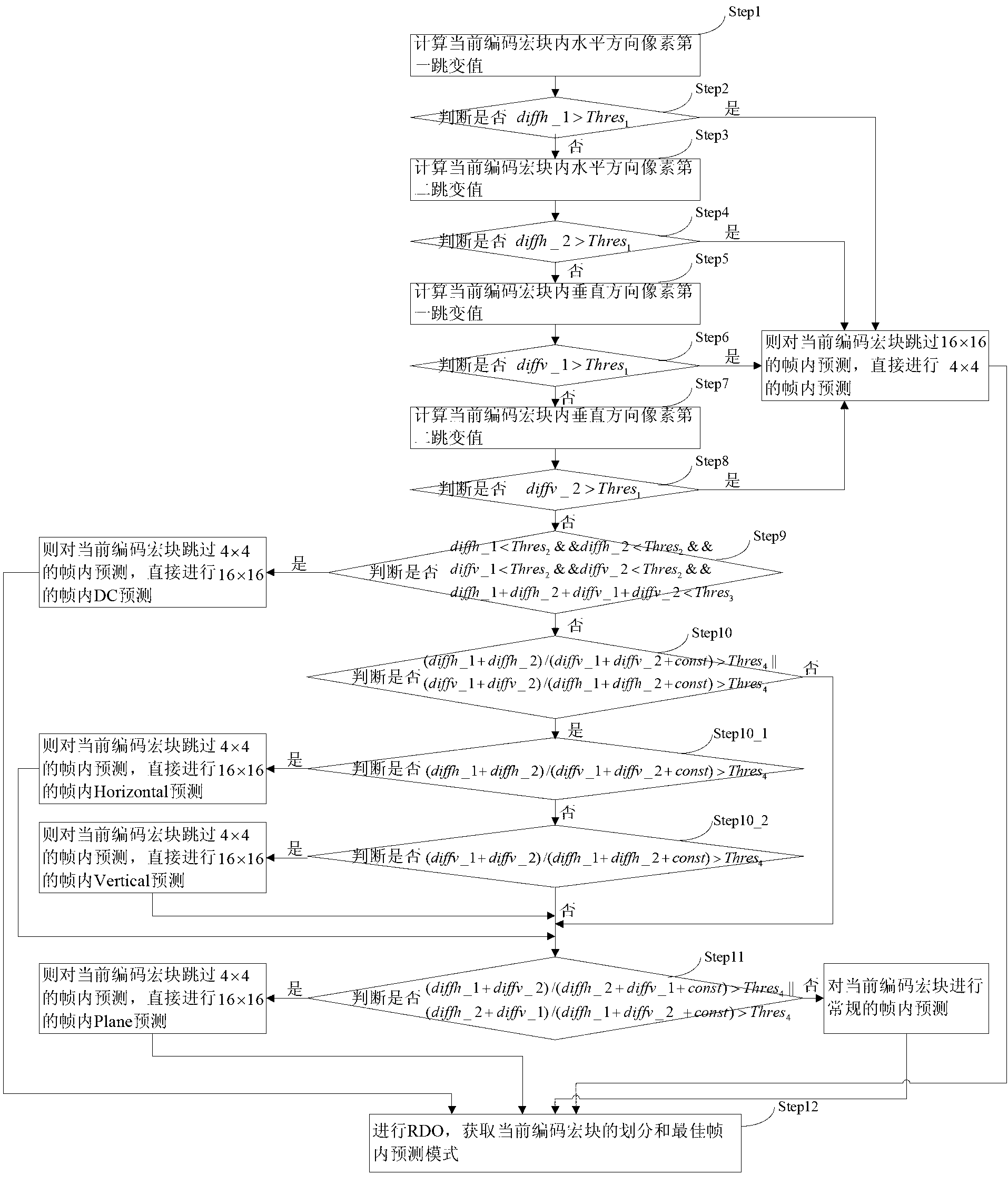 Intra-frame prediction block partition coding method and system