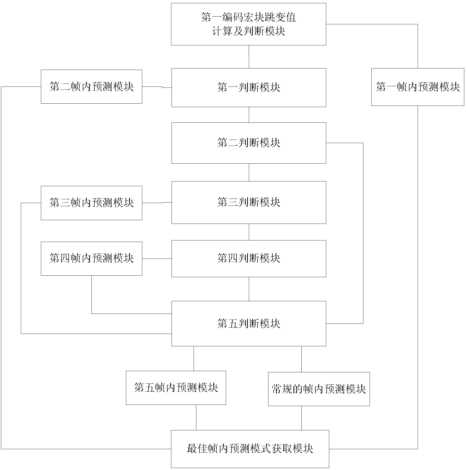 Intra-frame prediction block partition coding method and system