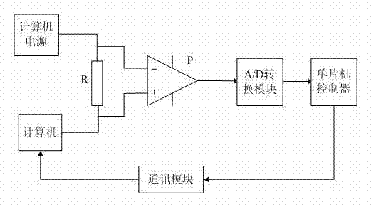 Computer electric quantity monitoring module