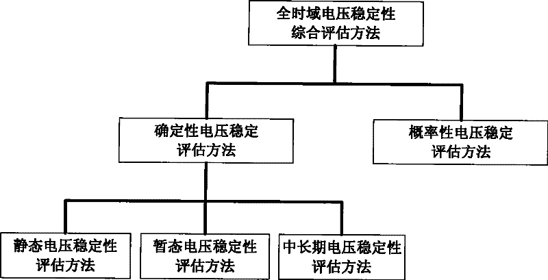 Full-time-domain voltage stability synthesis assessment method