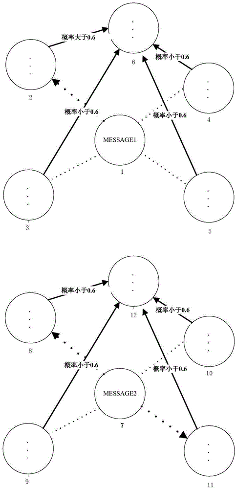 Delay tolerant network node cache management method facing epidemic and probabilistic hybrid routing