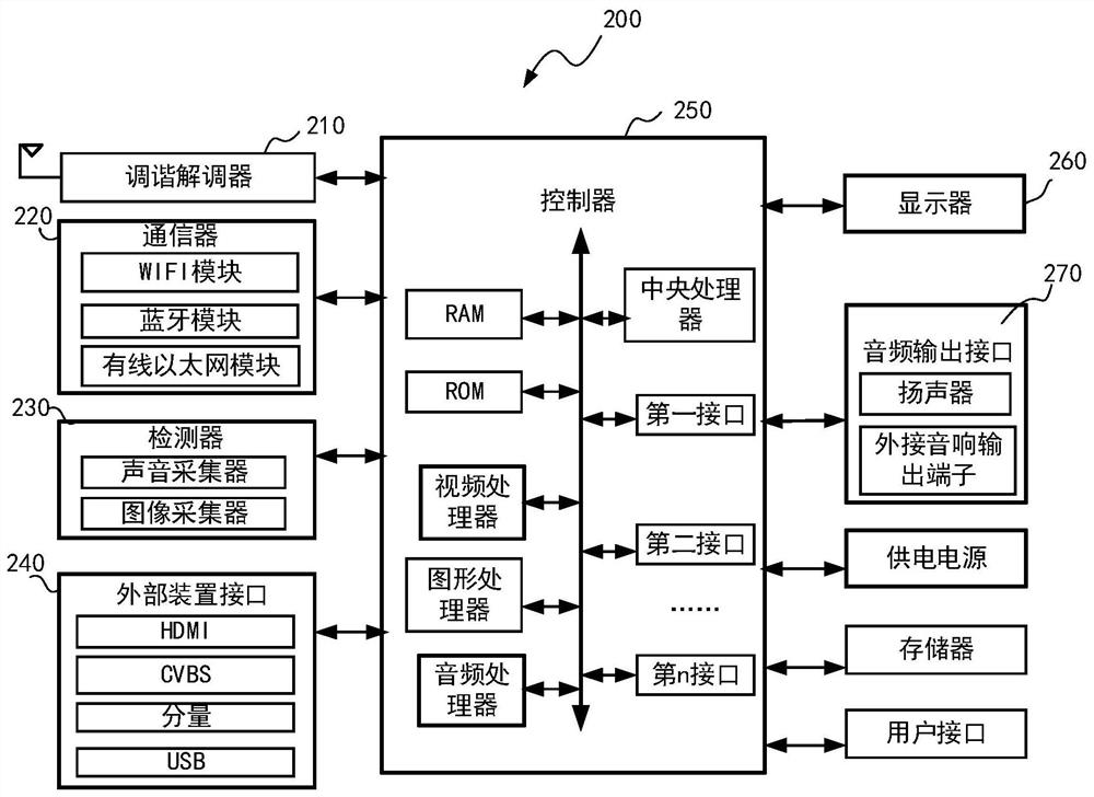 Display device and synchronous playing method and system