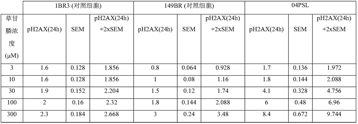 Individual method predictive of the dna-breaking genotoxic effects of chemical or biochemical agents