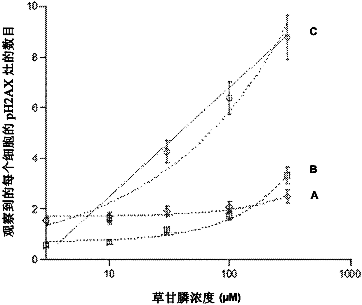 Individual method predictive of the dna-breaking genotoxic effects of chemical or biochemical agents