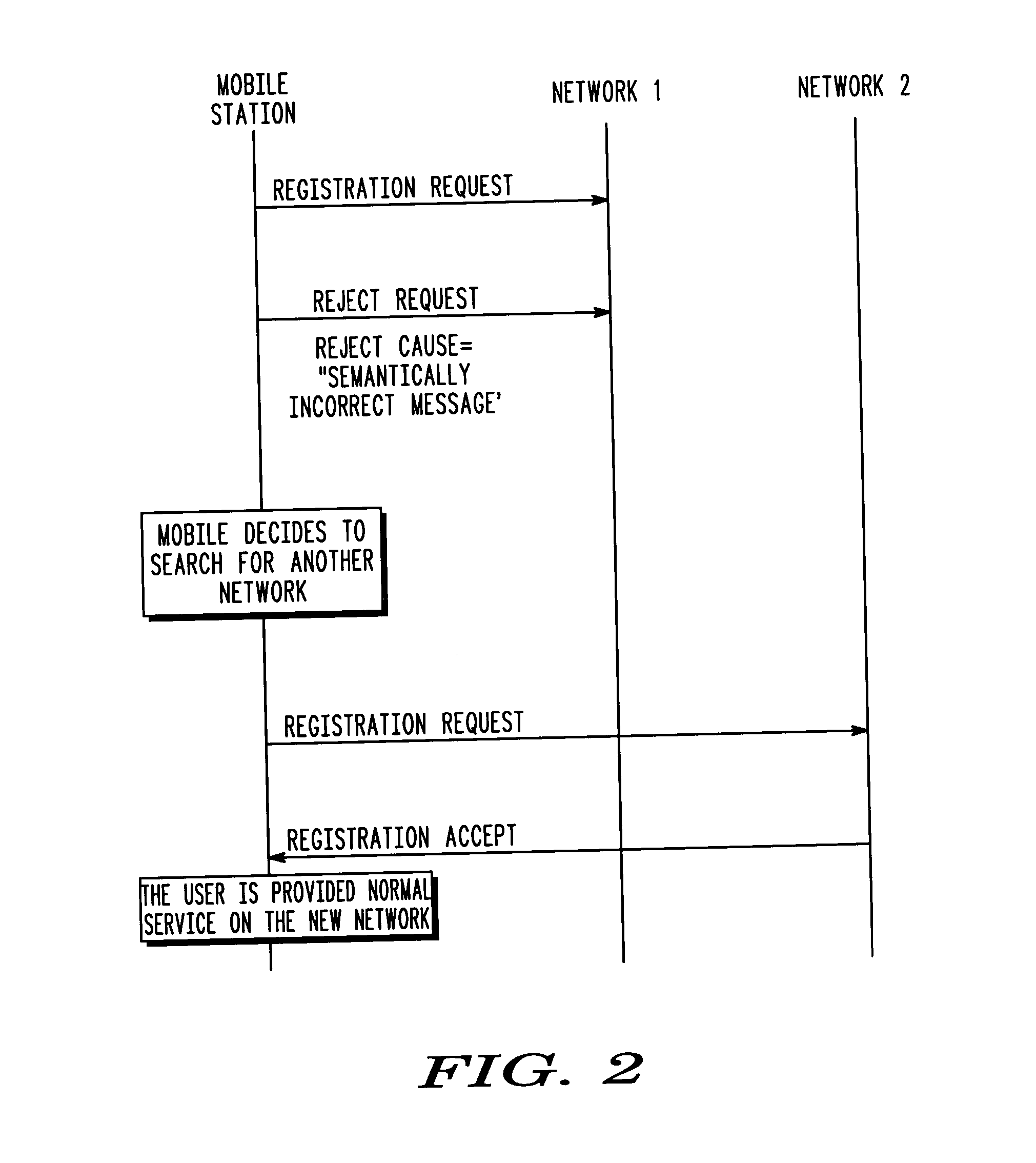Method for a communication device to search for an alternate network upon a registration failure