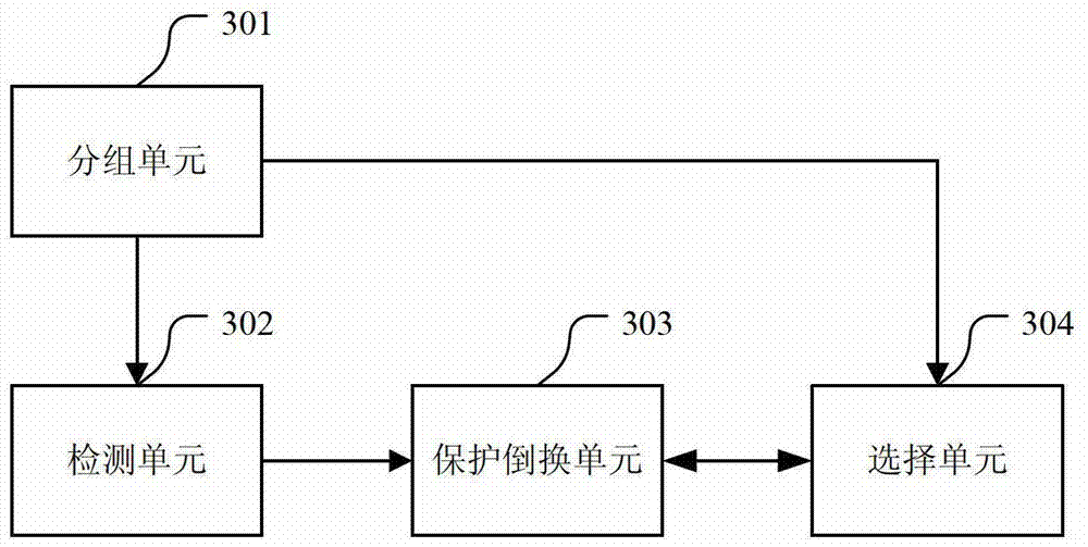 A protection switching method and device