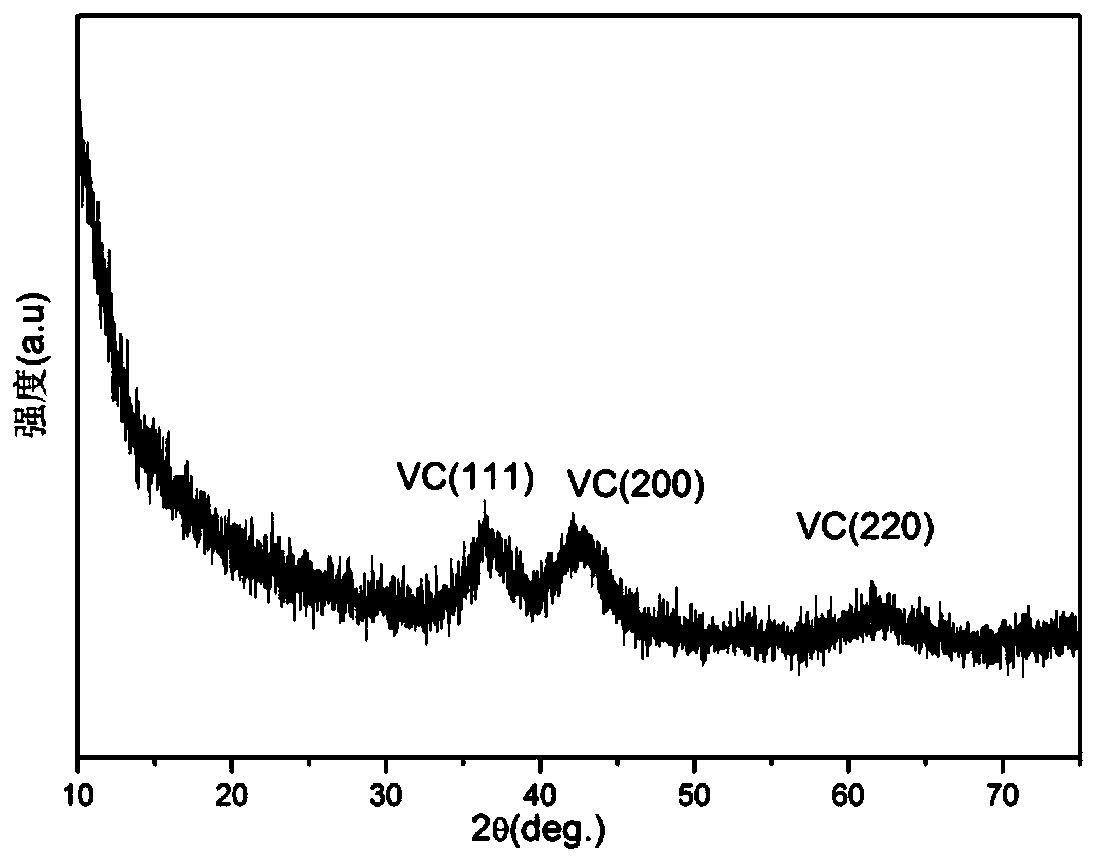 A kind of wear-reducing protective coating with hard and tough substrate surface and preparation method thereof