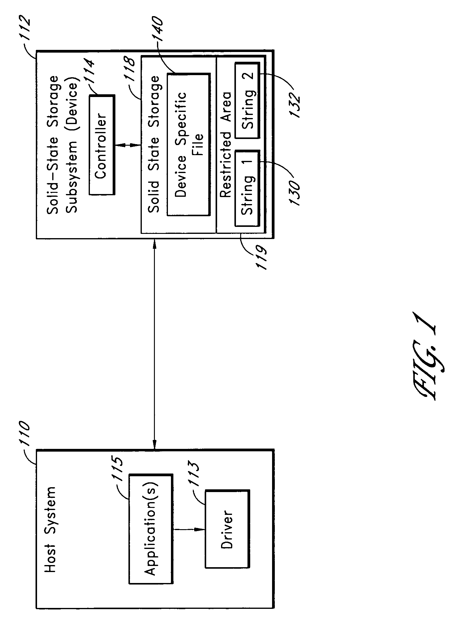 System for controlling use of a solid-state storage subsystem