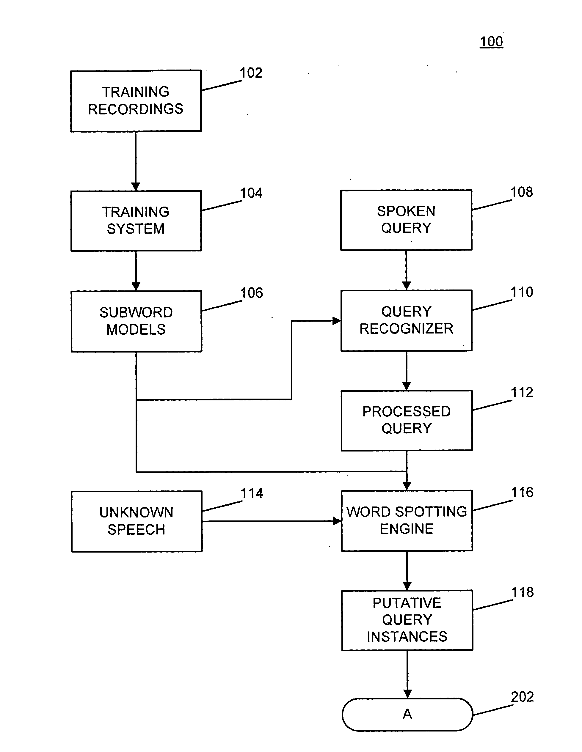 Calibration of word spots system, method, and computer program product