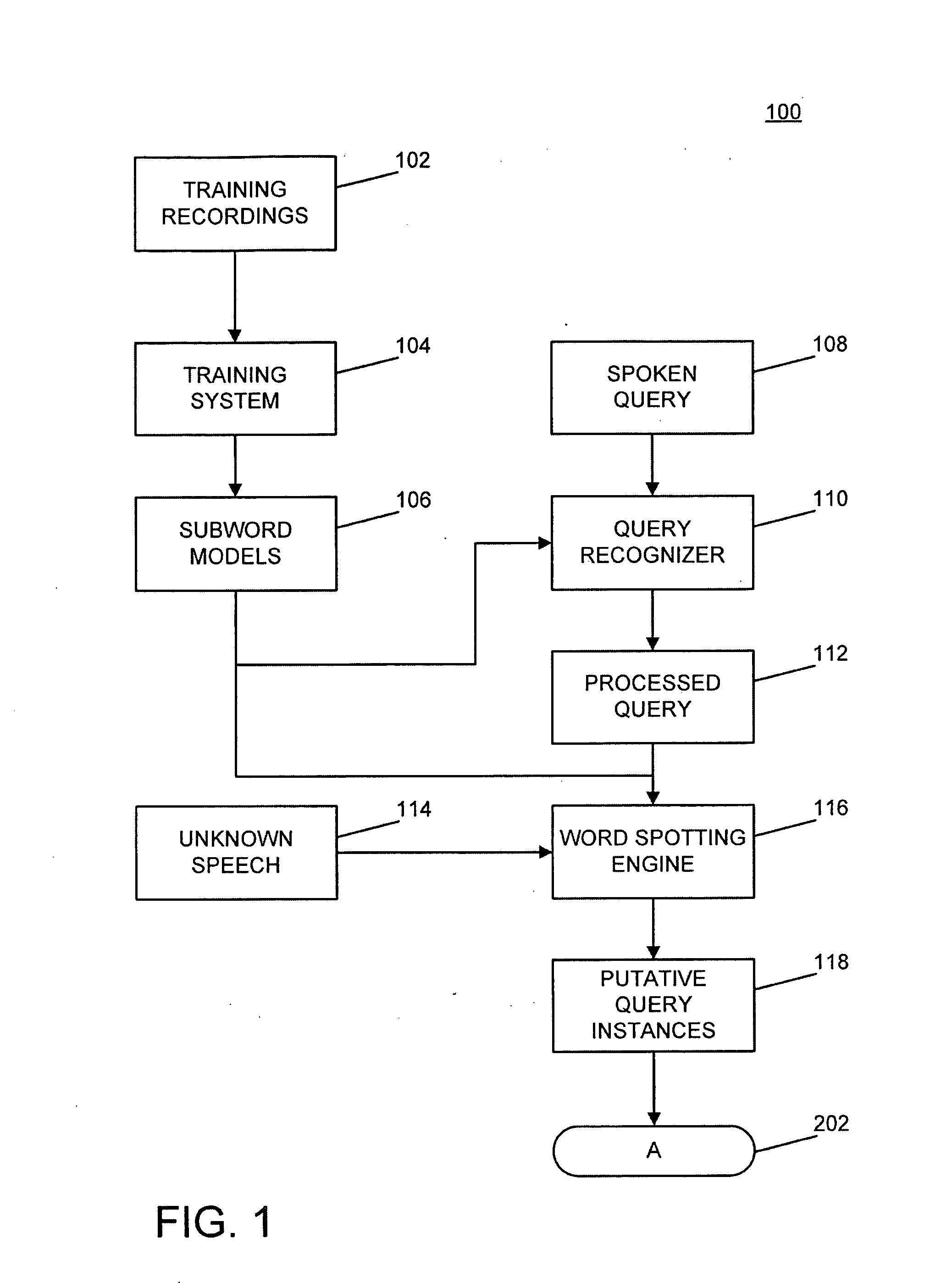 Calibration of word spots system, method, and computer program product