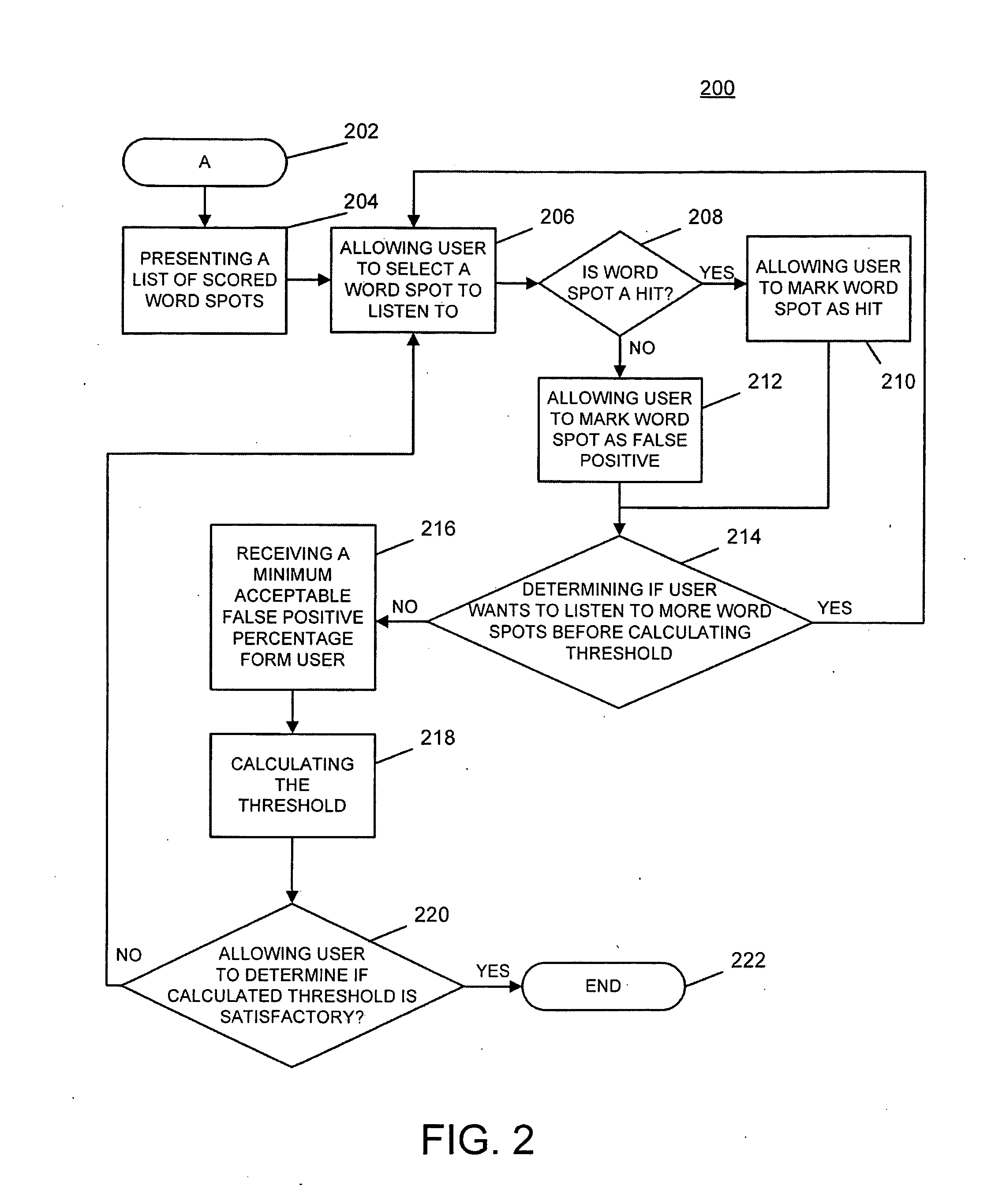 Calibration of word spots system, method, and computer program product