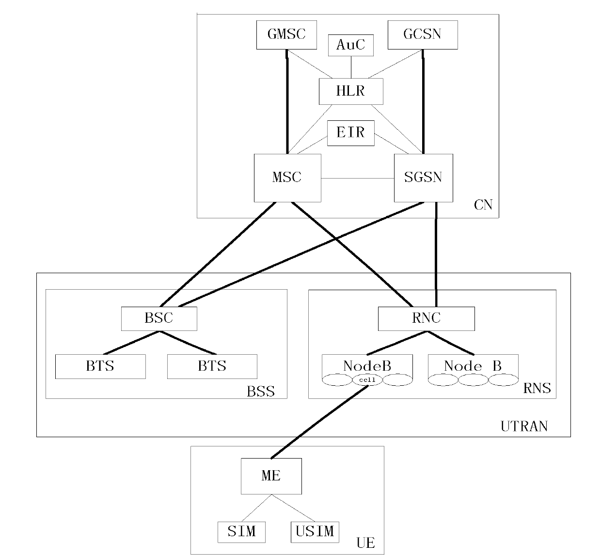 Communication system capable of having cognitive function based on WCDMA network