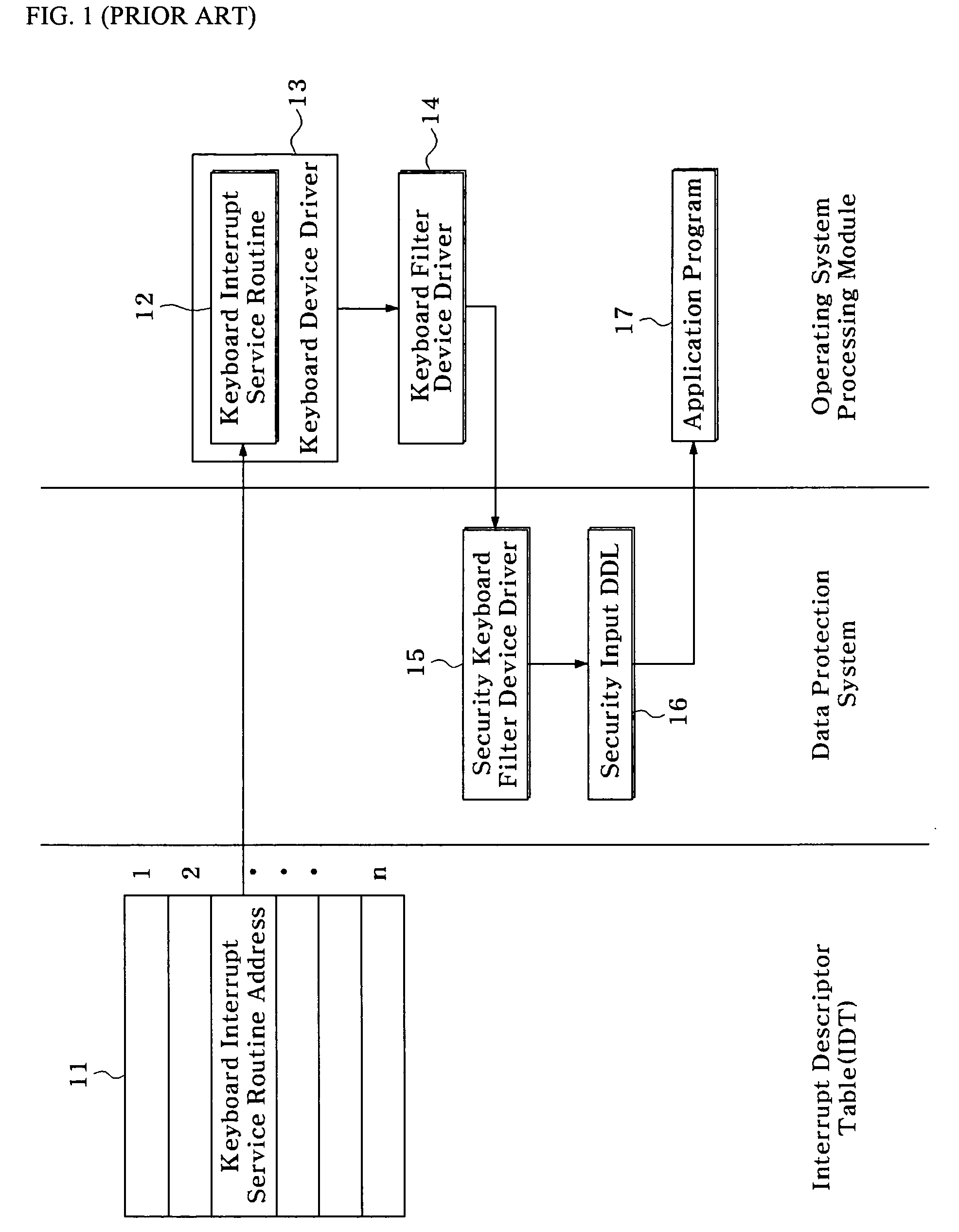 Computer security apparatus and method using security input device driver