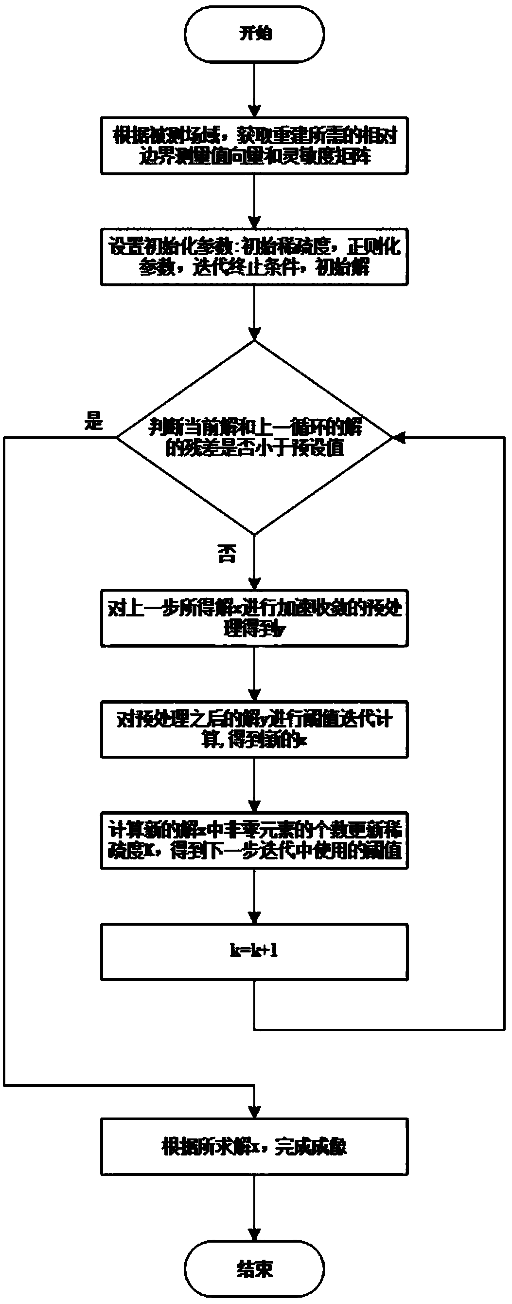 A Sparse Reconstruction Method for Electrical Tomography Based on Firm Threshold Iteration