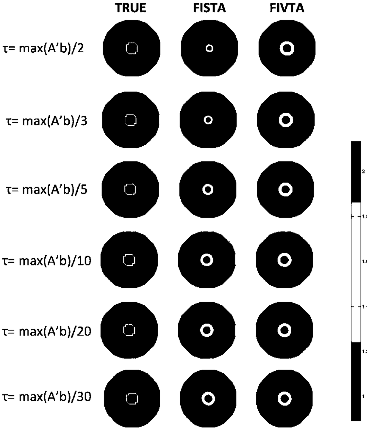 A Sparse Reconstruction Method for Electrical Tomography Based on Firm Threshold Iteration