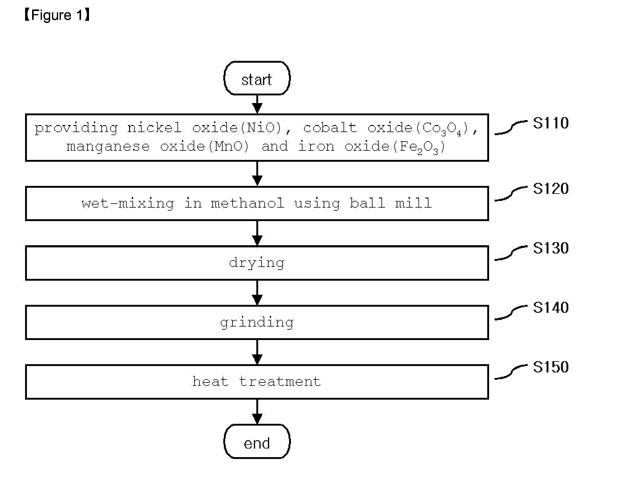 Method for producing nickel-manganese-cobalt spinel ferrite having low permeability loss and nickel-manganese-cobalt spinel ferrite produced thereby