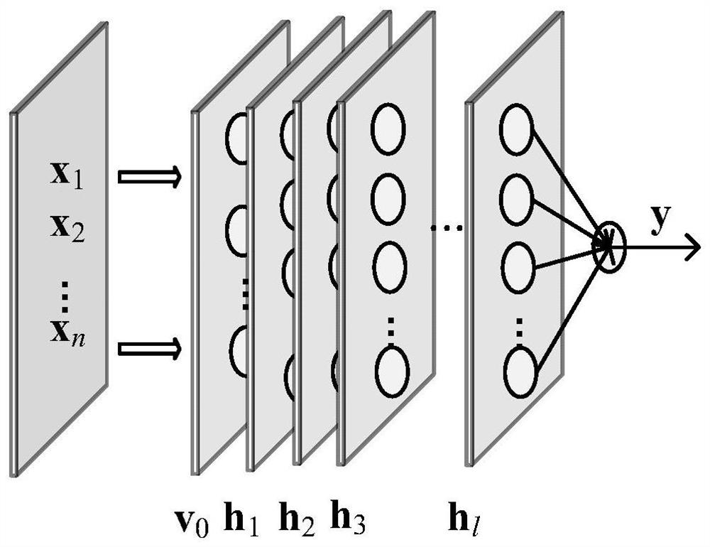 Membrane bioreactor-mbr membrane fouling intelligent decision-making method