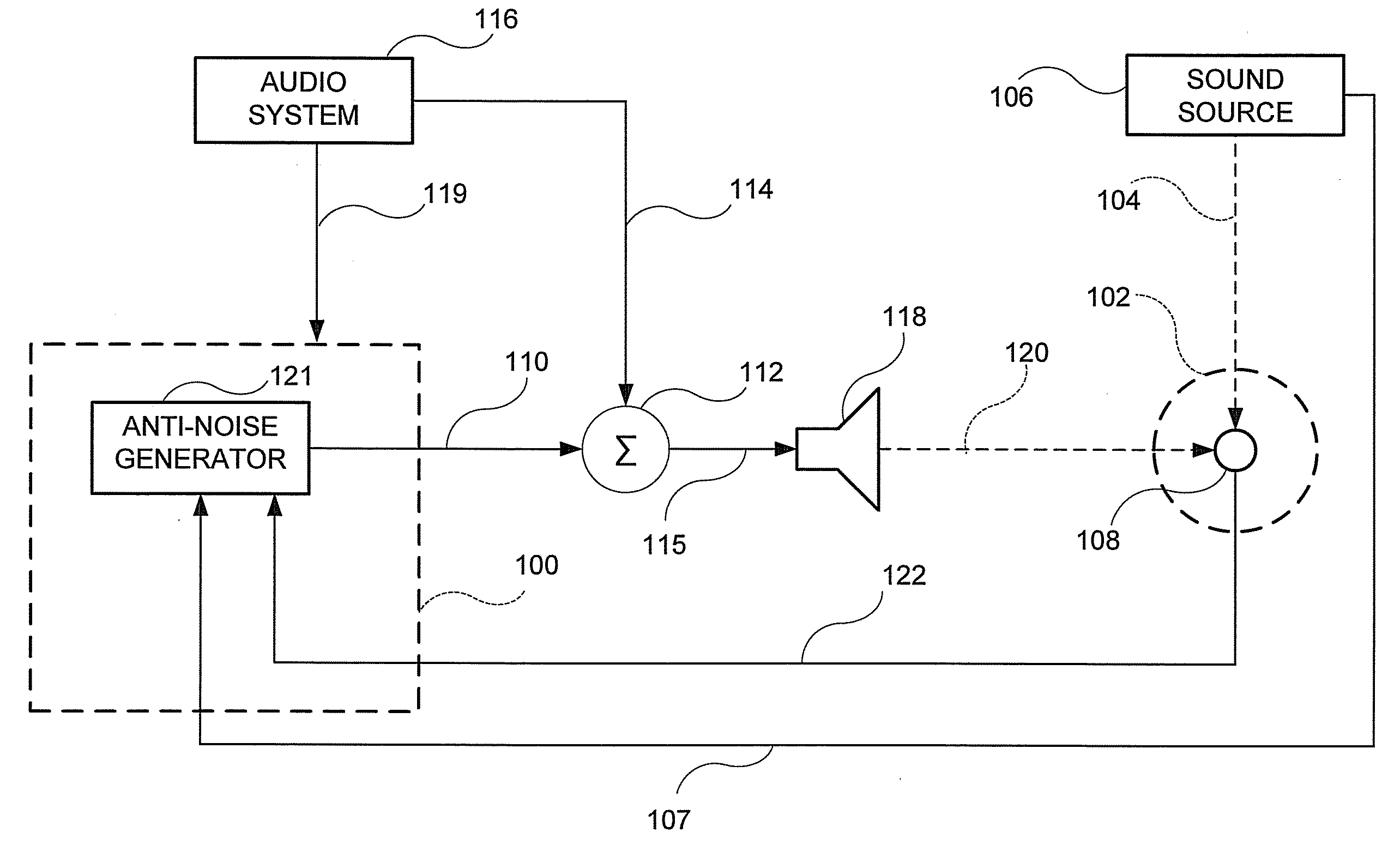 System for active noise control based on audio system output