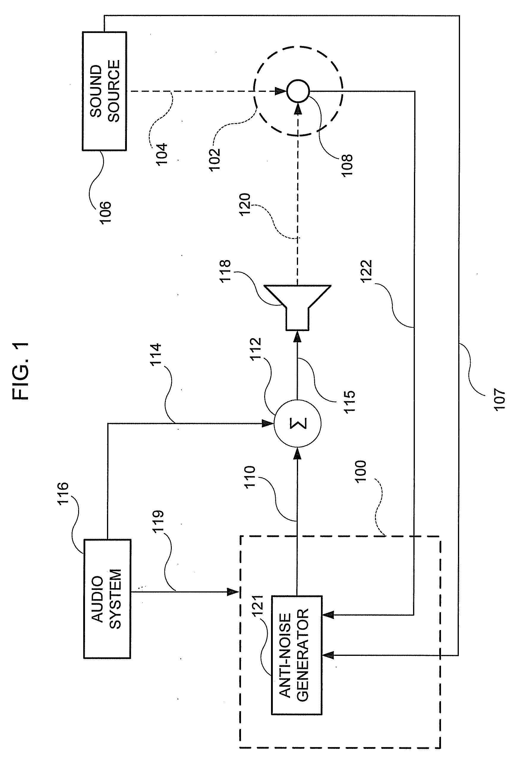 System for active noise control based on audio system output