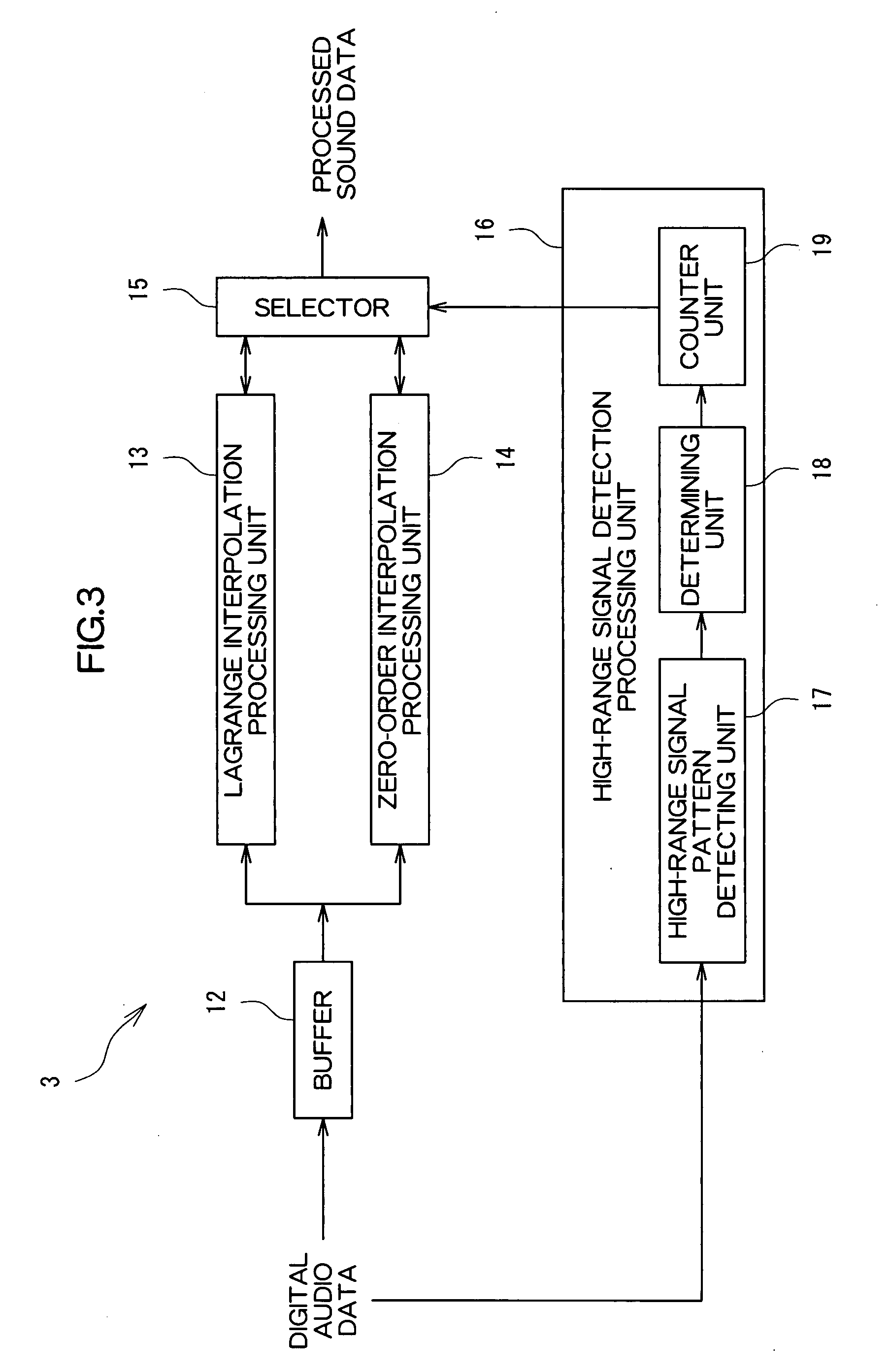 Auto Signal Output Device