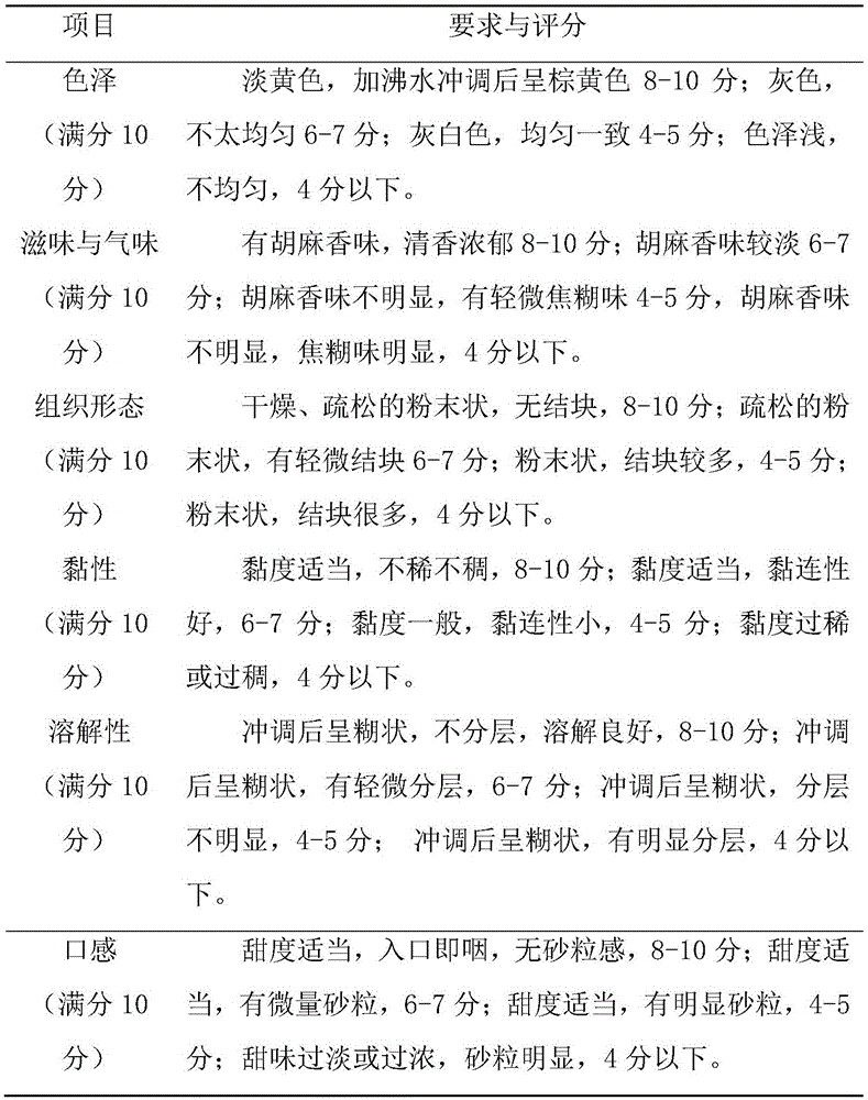 Linum usititatissimum linaceae paste and preparation method thereof