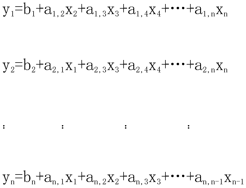 A Big Data Processing Method Based on Stepwise Regression Analysis