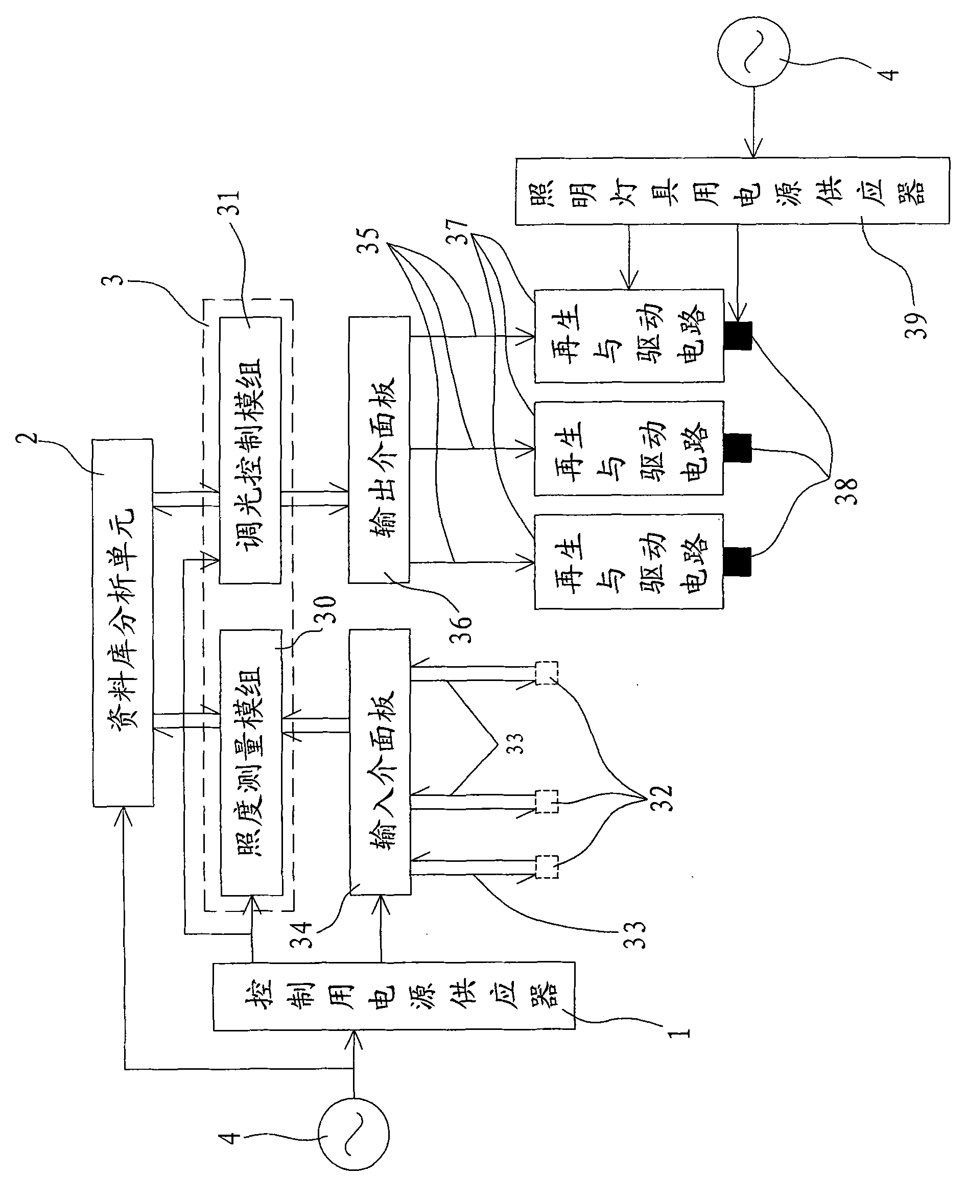 Space illuminance distribution measurement and interactive light adjustment control method and device