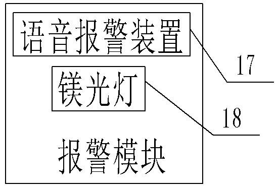 An intelligent positioning access control card based on internet of things