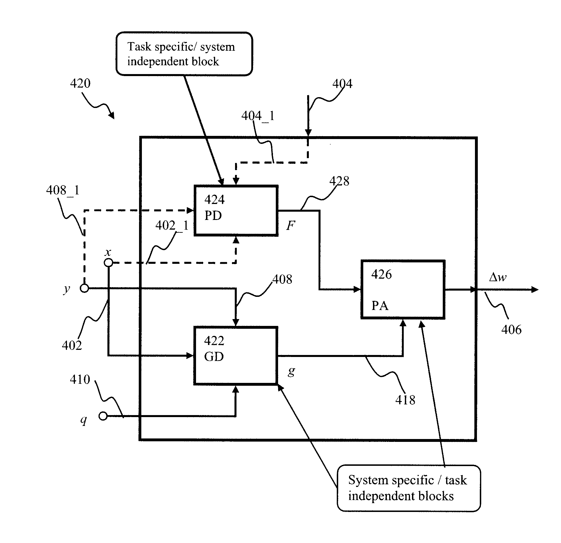 Stochastic apparatus and methods for implementing generalized learning rules