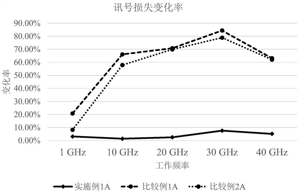 Laminated plate, circuit board and liquid crystal polymer film used for laminated plate and circuit board