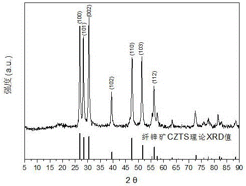 Large-scale preparation method for wurtzite Cu2ZnSnS4 nanocrystal