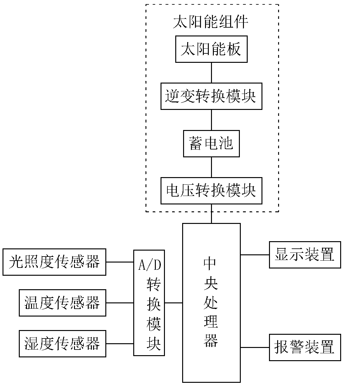 Weather early warning system for airing traditional Chinese medicinal materials