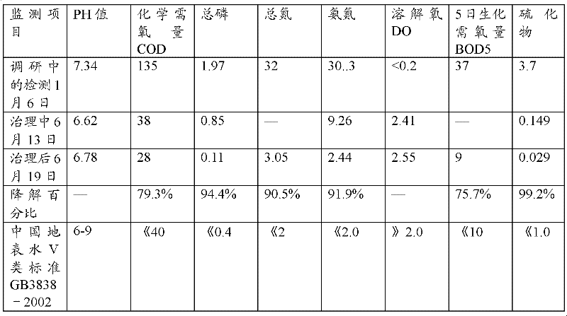 Preparation method of indigenous bacterium blocks for treating dystrophication